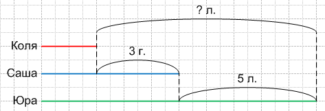 Решение рисунок 1
