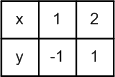 Решение рисунок 2