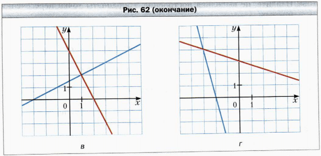 Задание рисунок 2